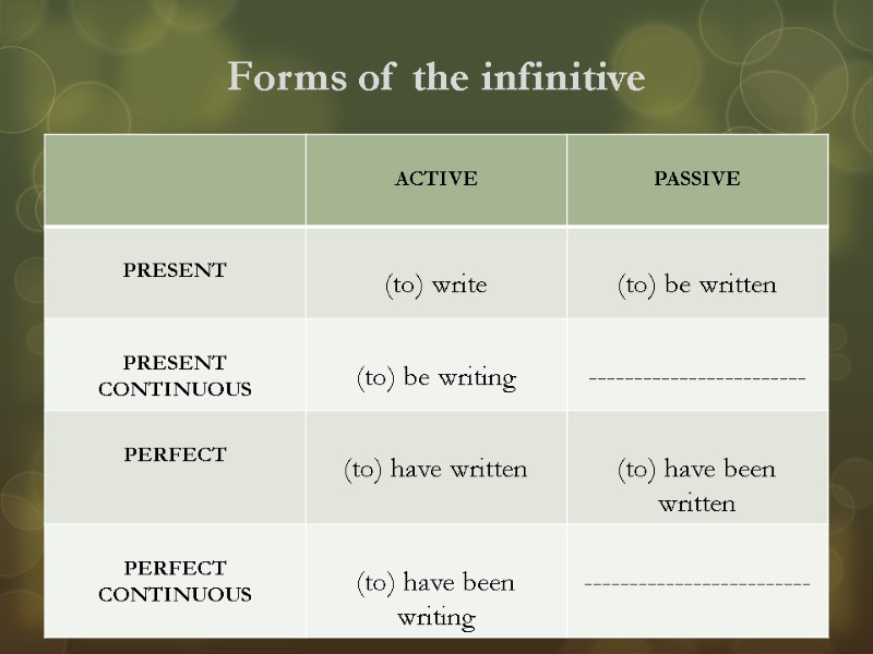 Forms of the infinitive